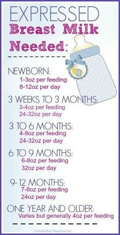 a baby's breast milk chart with the instructions for it to be fed in