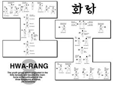 the diagram shows how to do an arm - raise in different positions, with instructions for each