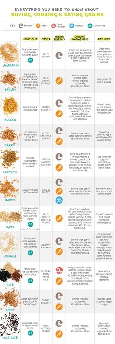 an info sheet with different types of food and their names on it's side