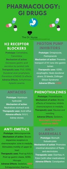 Click through for the downloadable version of this GI drug reference guide. Many more like this also available! Nursing Information, Nursing Cheat, Nursing Mnemonics, Pharmacy School, Pharmacology Nursing, Nursing School Survival, Nursing School Studying, Nursing School Tips, Nursing School Notes