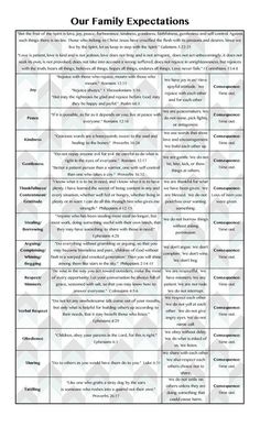 the family expectations chart is shown in black and white