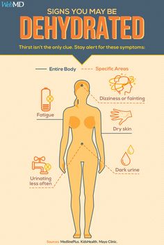 Iv Bar, Signs Of Dehydration, Cna Nurse, Medical Terminology, Mayo Clinic, Nclex, Dehydration, What Happened To You, Health Info