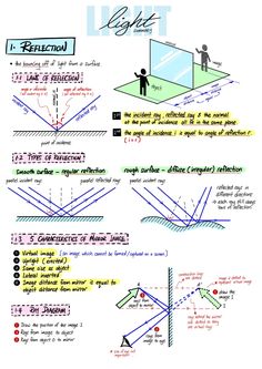 the diagram shows how to draw different angles and lines in one drawing book, which is also