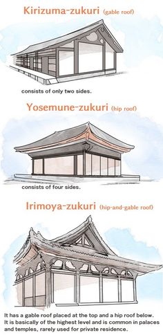 three different types of roof styles and their names in english, japanese, and korean