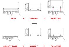 the diagram shows how to install and use an easy way to build a camper