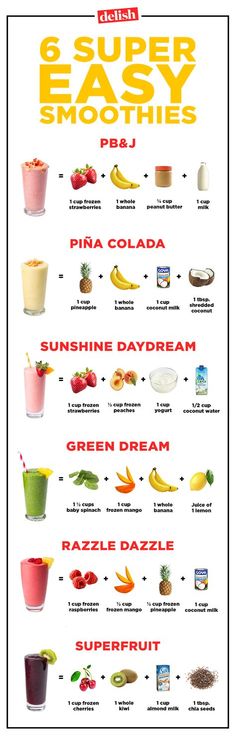 a poster with different types of smoothies on it