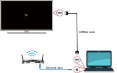 a laptop connected to a tv with an antenna on the screen and a router plugged into it