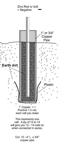 the diagram shows how to make a concrete block with two different types of mortars