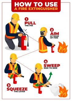 how to use a fire extinguisher info graphic with instructions on how to use a fire extinguisher