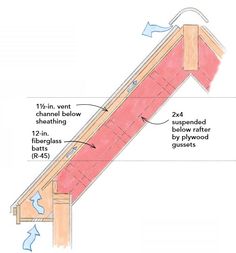 the diagram shows how to install an underfloored stair casement for stairs