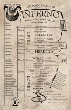 an old poster with the names of different types of items on it, including words and numbers