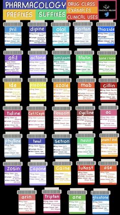 a poster with the words pharmacology and their corresponding names in different colors