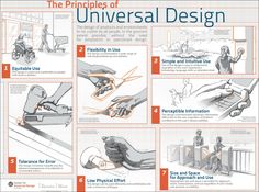 a poster with instructions on how to use the universal design