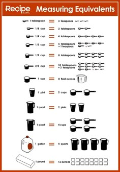 a poster with instructions for measuring beakies and measuring beakies on the bottom right hand corner