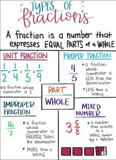 a poster with numbers and fractions written on the front, below it is an image of