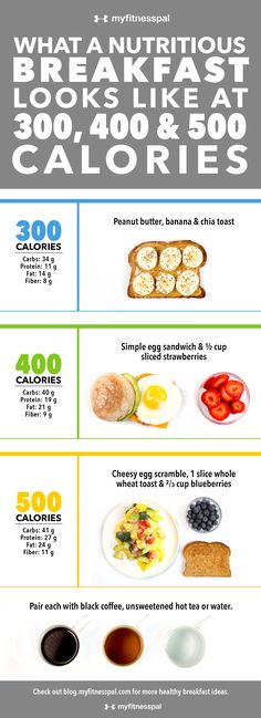 No matter what your calorie goal is, making a nutritious breakfast should be a regular part of your morning: It gives you a boost of energy after ... Fedtforbrændende Mad, 1200 Calorie Diet Meal Plans, 400 Calorie Meals, 500 Calorie Meals, 1000 Calorie, 500 Calorie, Cucumber Diet, 100 Calorie, Baking Powder Uses