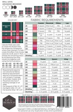 the pattern for fabric is shown in red, green and pink plaid patterns with text that reads