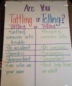 a paper with writing on it that says are you talking or telling? and an image of