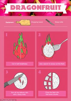 how to cut dragonfruits info sheet