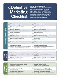 the competitive marketing checklist is shown here