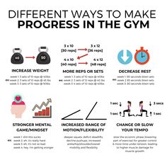 a poster with instructions on how to make progress in the gym, including an image of a