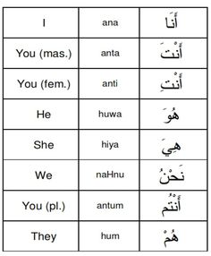 arabic alphabets in different languages, with the same language as they appear to be