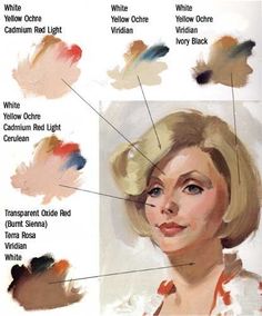 an image of a woman's face with different colors on it and the names of her hair