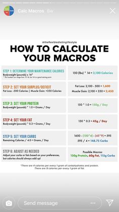 Macro Meal Plan, Macro Nutrition, Macros Diet, Macro Friendly Recipes, Carb Cycling, Macro Meals, Train Hard, Diet Tips, Diet And Nutrition