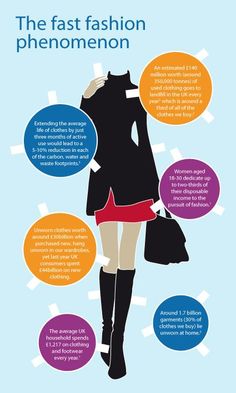 Great infographic on our relationship with fashion and clothing! ..."Women aged 18-30 dedicate up to two-thirds of their disposable income to the pursuit of fashion"!! Ethical Consumer.org Disposable Income, Fashion Facts, Fashion Infographic, Clothes Shops, Clothing Industry, Fair Trade Clothing, Fashion Project