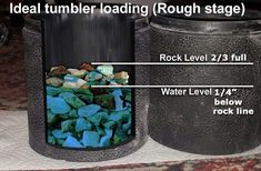 What‌ ‌Rocks‌ ‌Can‌ ‌Be‌ ‌Tumbled‌ ‌Together:‌ ‌Complete‌ ‌List‌ ‌With‌ ‌Tips‌ – How to Find Rocks Rock Tumbling Tips, Tumbling Tips, Michigan Rocks, Dremel Crafts, Rock Family