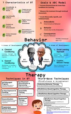 an info sheet with different types of information