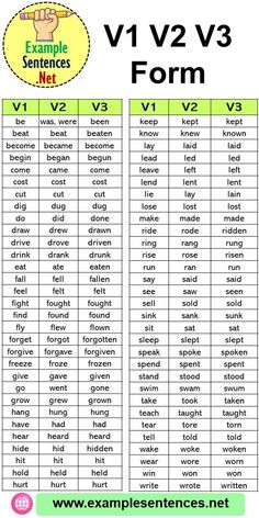 limba engleza 3 Forms Of Verb, Forms Of Verbs List, Verb Forms V1 V2 V3, V1 V2 V3 Forms Of Verbs, Verb Examples, Verb Words, English Learning Books, Verb Forms