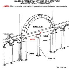 an architectural drawing with the names and descriptions for different types of arches, pillars, and arches