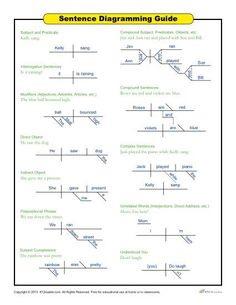 the diagram shows different types of diagrams for an electronic device and how to use them