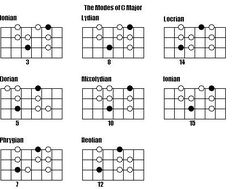 the major chords for guitar are shown in black and white