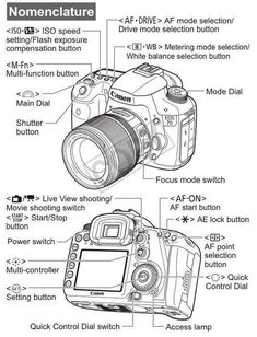 an instruction manual for a digital camera, with instructions on how to use the lens