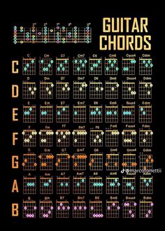 the guitar chords chart with different styles and colors, including blue, yellow, red, orange