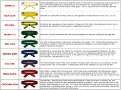 the different colors of glasses are shown in this chart, with instructions to choose which one is