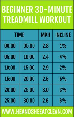 the 30 minute treadmill workout chart for beginners