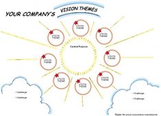 an image of a company's vision themes in the sky with clouds and sunbursts