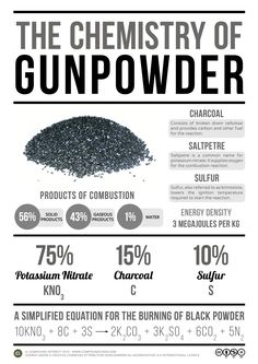 The Chemistry of Gunpowder | Compound Interest Miejski Survival, Compound Interest, Survival Life Hacks, Apocalypse Survival, Survival Techniques, Chemical Formula, Survival Life, Emergency Prepping, Wilderness Survival