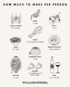 how much to make per person by williams sonoma on flickr - what does it mean?