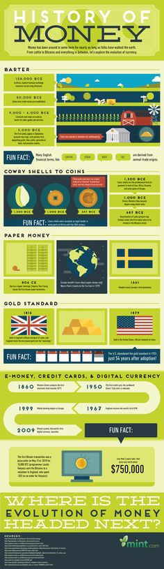 the history of money info poster