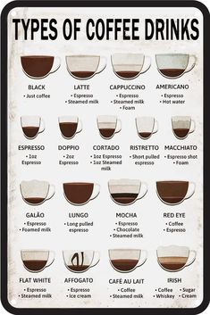 an old poster with different types of coffee drinks and their names in spanish, english or latin