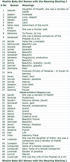 the names and numbers of muslim women in different countries, including one for each country