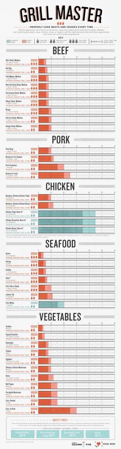 the grill master poster shows different types of meats