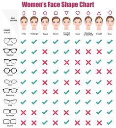 Glasses For Long Faces, Frames For Round Faces, Long Face Shapes