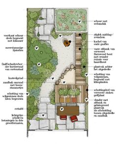 an overview of a garden design with instructions on how to plan it and where to put the