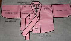 hanbok jeogori | ... 16th and a 20th century jeogori common parts of a modern jeogori Hanbok Top, D Va Cosplay, Moda Kimono, Sca Garb, Korean Fashion Ideas, Korean Fashion Outfits