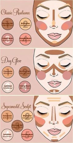 Makeup tips #womnly #makeup #makeupideas #makeuptips #makeuptuto Halloweenský Makeup, Fesyen Islam, Makeup Charts, Face Mapping